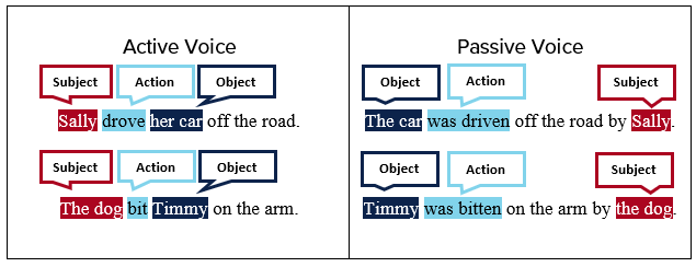 10 plain english principles writing better web content voice