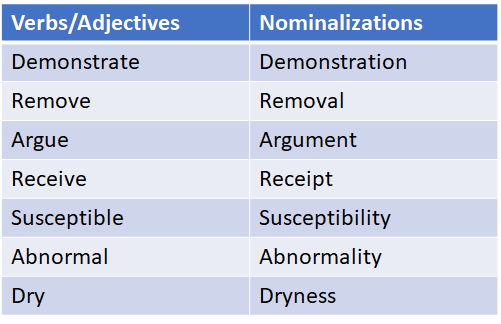 10 plain english principles writing better web content nominalizations