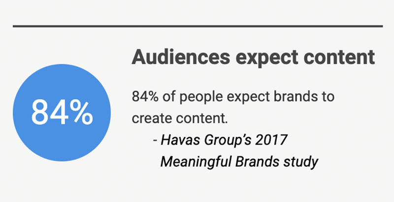 Content creation the essential guide stat 1