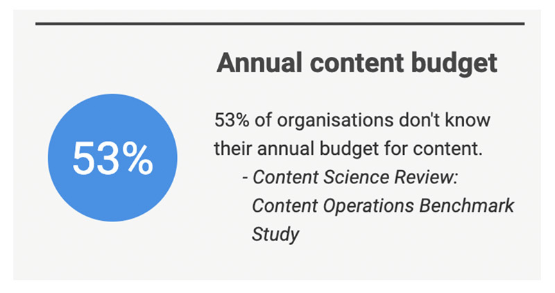 Content creation the essential guide stat 3