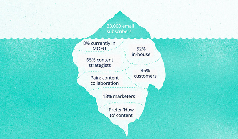 Content creation the essential guide sunscribers