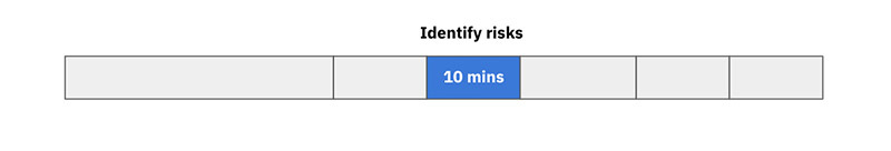 Content creation the essential guide identify risks