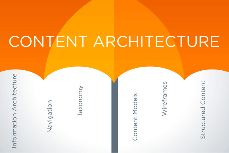 Content 101 information content architecture