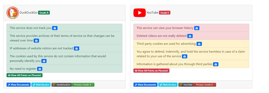 Legal document review process 1