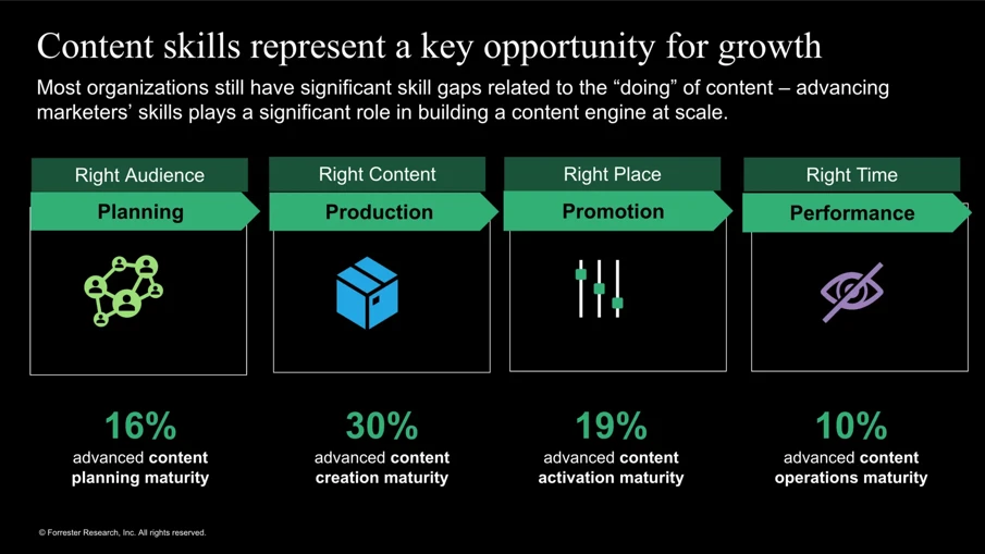 Blog Bynder Content 2022 September Managing Modern Content Engine 3