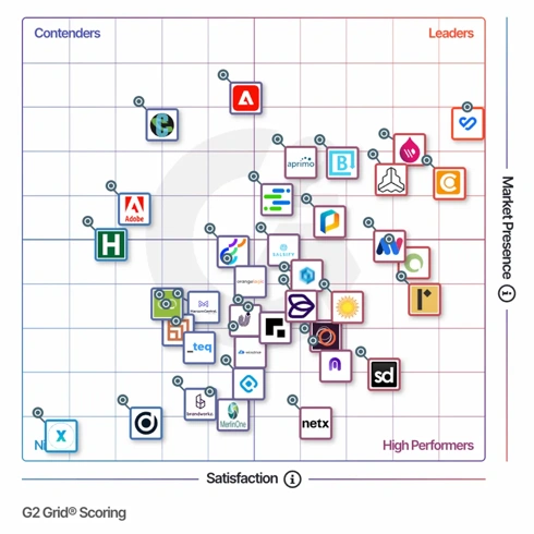 G2 Enterprise DAM Grid