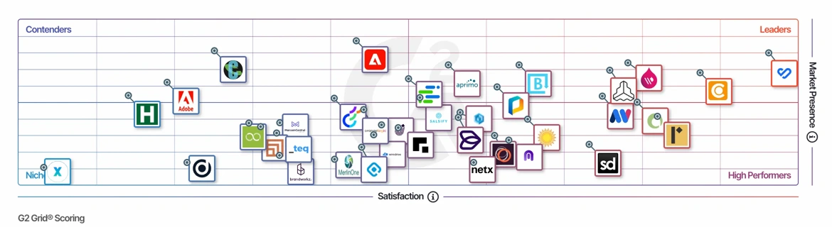 G2 Enterprise DAM Grid