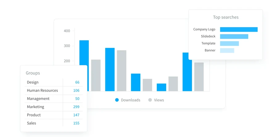 Blog Bynder Content 2023 July DAM Requirements