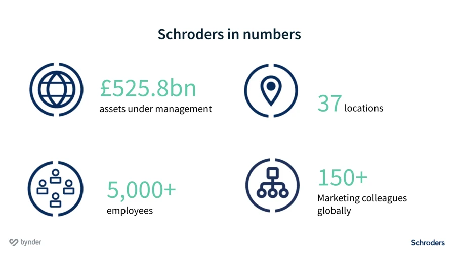 Blog Bynder Content 2020 October Schroders Numbers