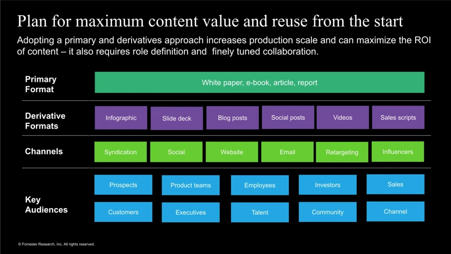 Blog Bynder Content 2022 September Managing Modern Content Engine 62