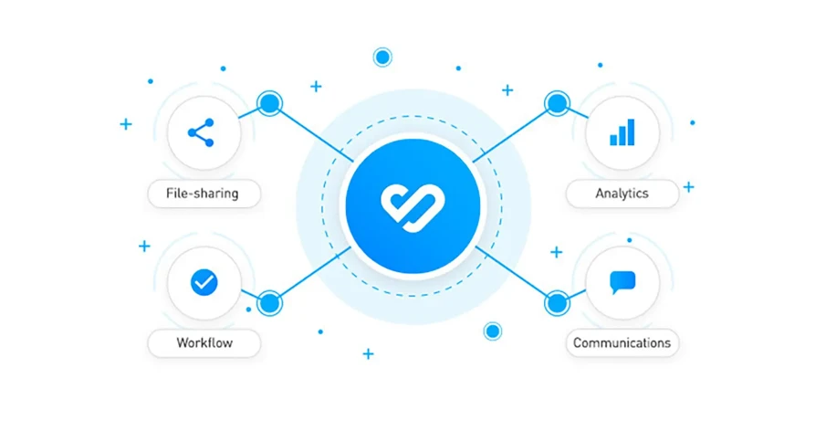 Blog Bynder Content 2019 July DAM In The DX Must Have Integrations