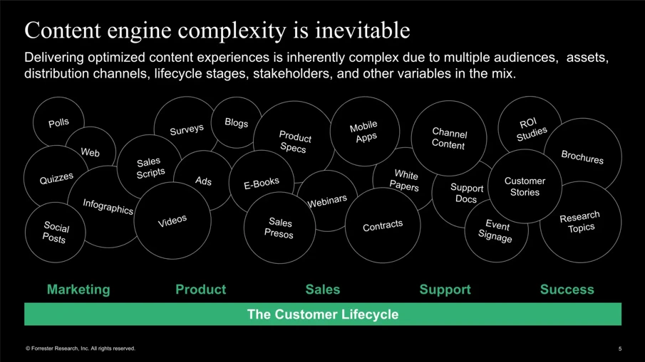 Blog Bynder Content 2022 September Managing Modern Content Engine 1