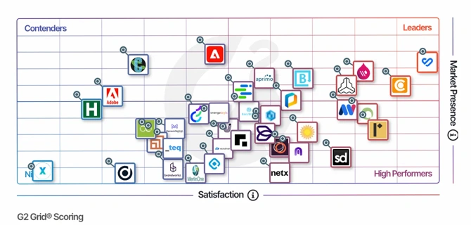 G2 Enterprise DAM Grid