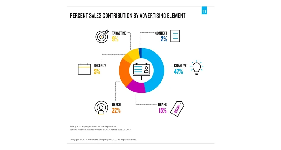 Blog Bynder Content 2020 September Creative Autiomation Percent Sales Ad