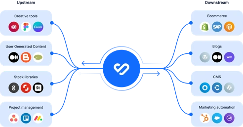 The beating heart of your content marketing stack