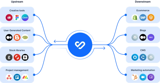 En el corazón de su ecosistema de marketing