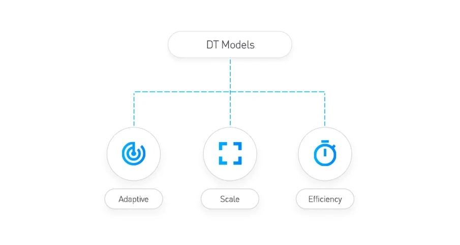 Blog Bynder Content 2019 June Digital Transfomo Models