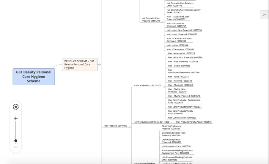 Blog Bynder Content 2022 October DAM Taxonomy Xmind