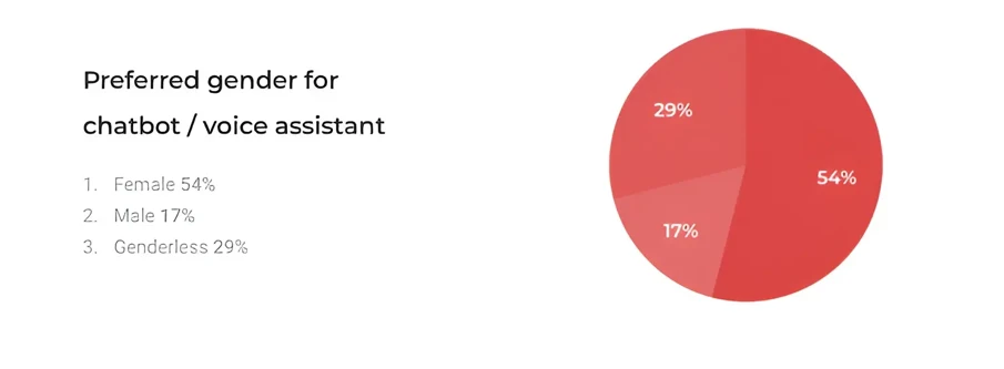 Blog Bynder Content 2018 March SOB 2018 Stat 3